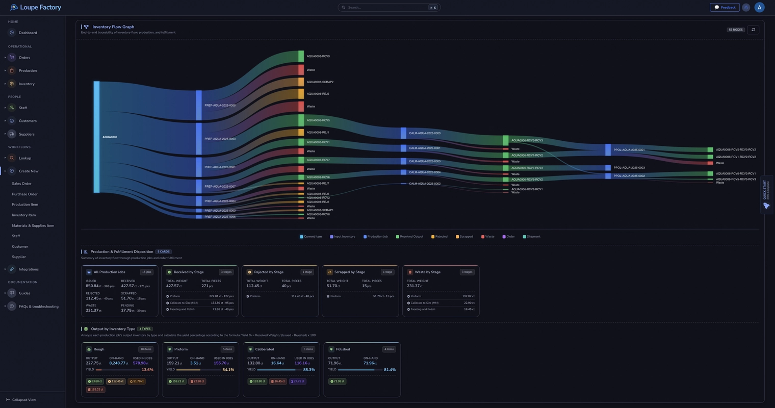 Loupe Factory inventory flow graph showing materials moving into production, finished goods, shipments, and waste in dark mode.