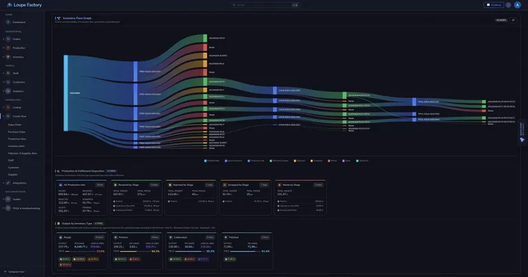 Inventory flow and production forecasting dashboard in Loupe Factory