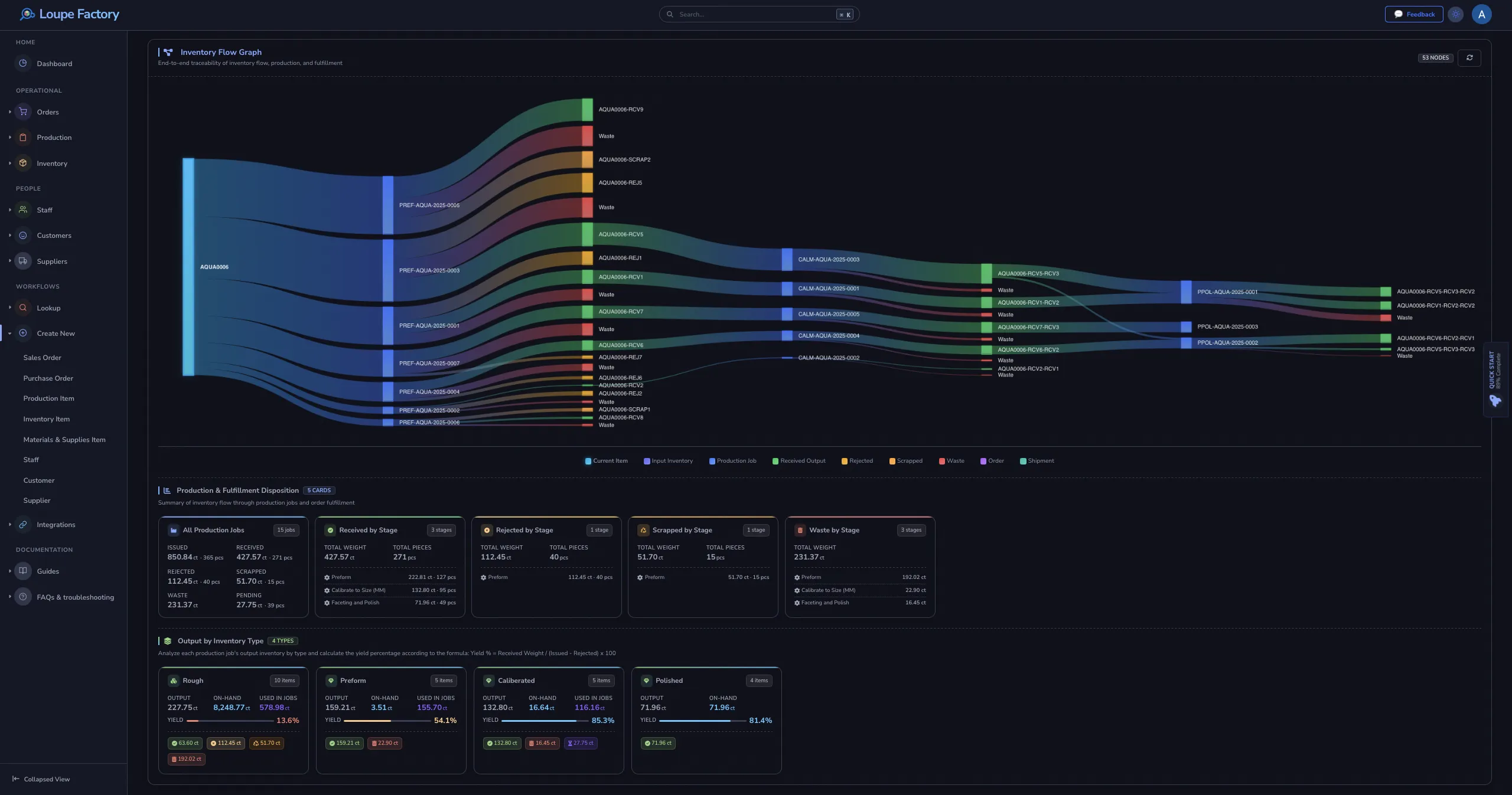 Loupe Factory inventory forecasting dashboard with production and stock metrics (dark)