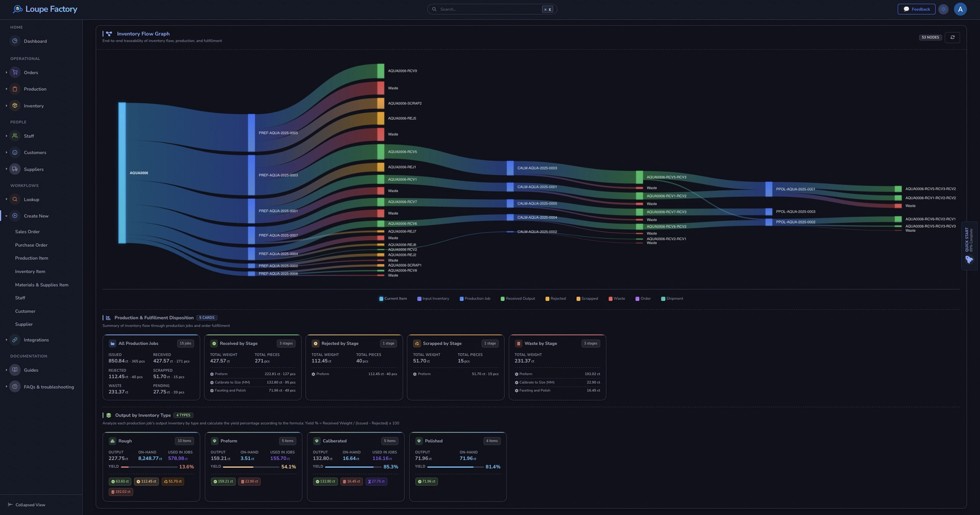 Loupe Factory inventory flow graph showing materials moving into production, finished goods, shipments, and waste in dark mode.