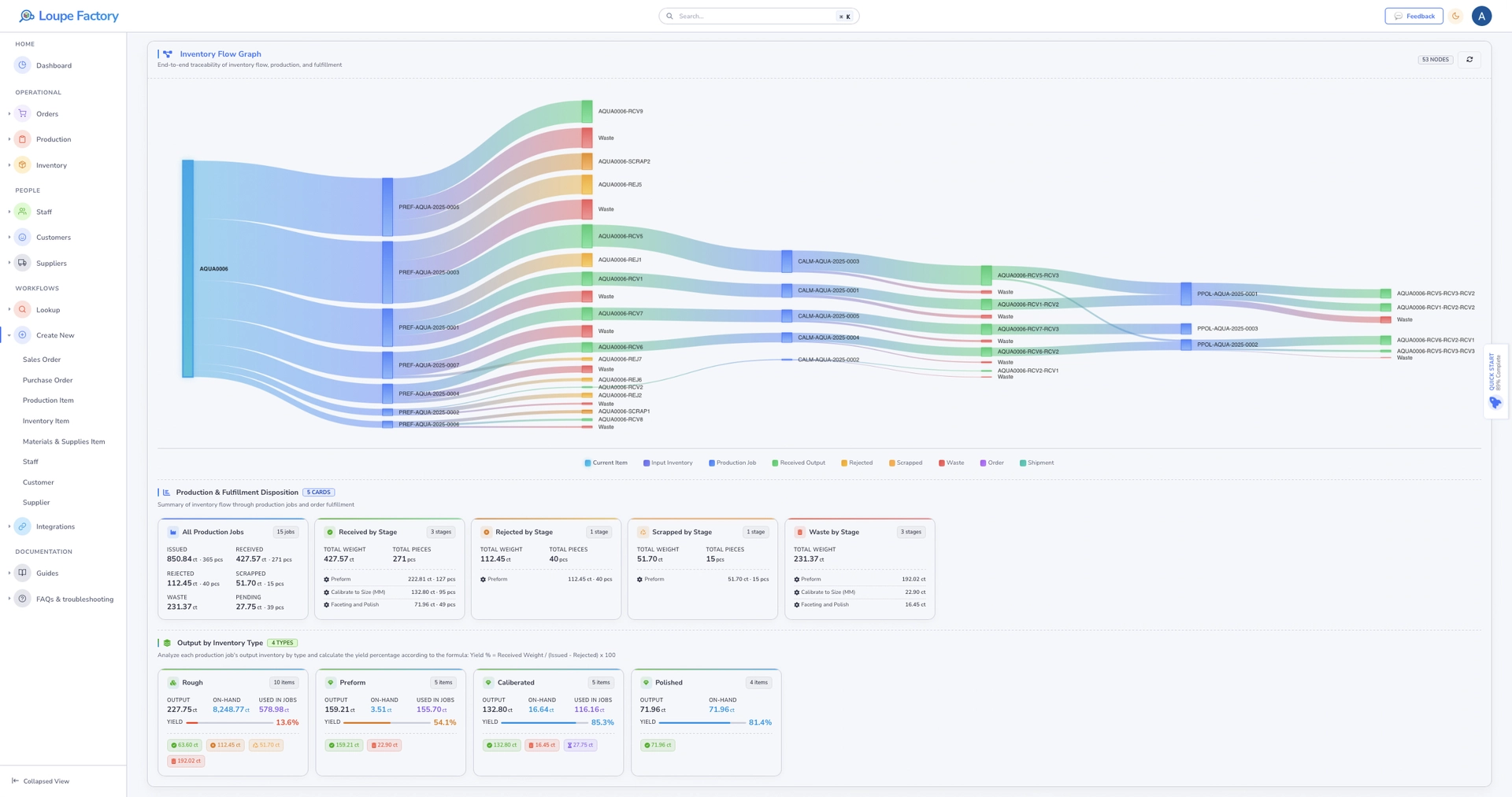 Loupe Factory inventory flow graph showing materials moving into production, finished goods, shipments, and waste.
