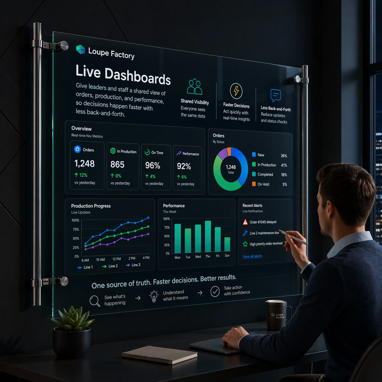 Loupe Factory production management screen in dark mode.