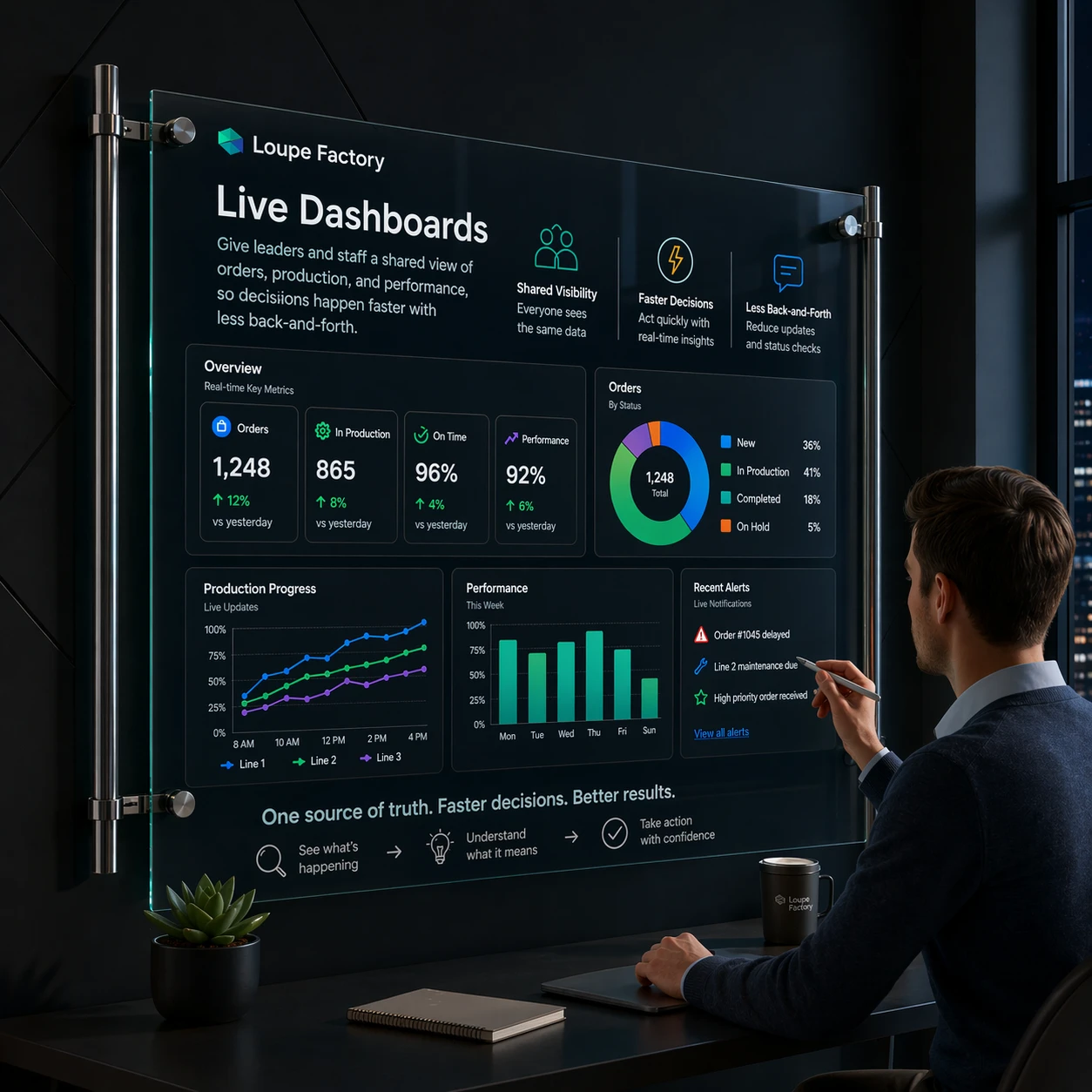 Loupe Factory production management screen in dark mode.